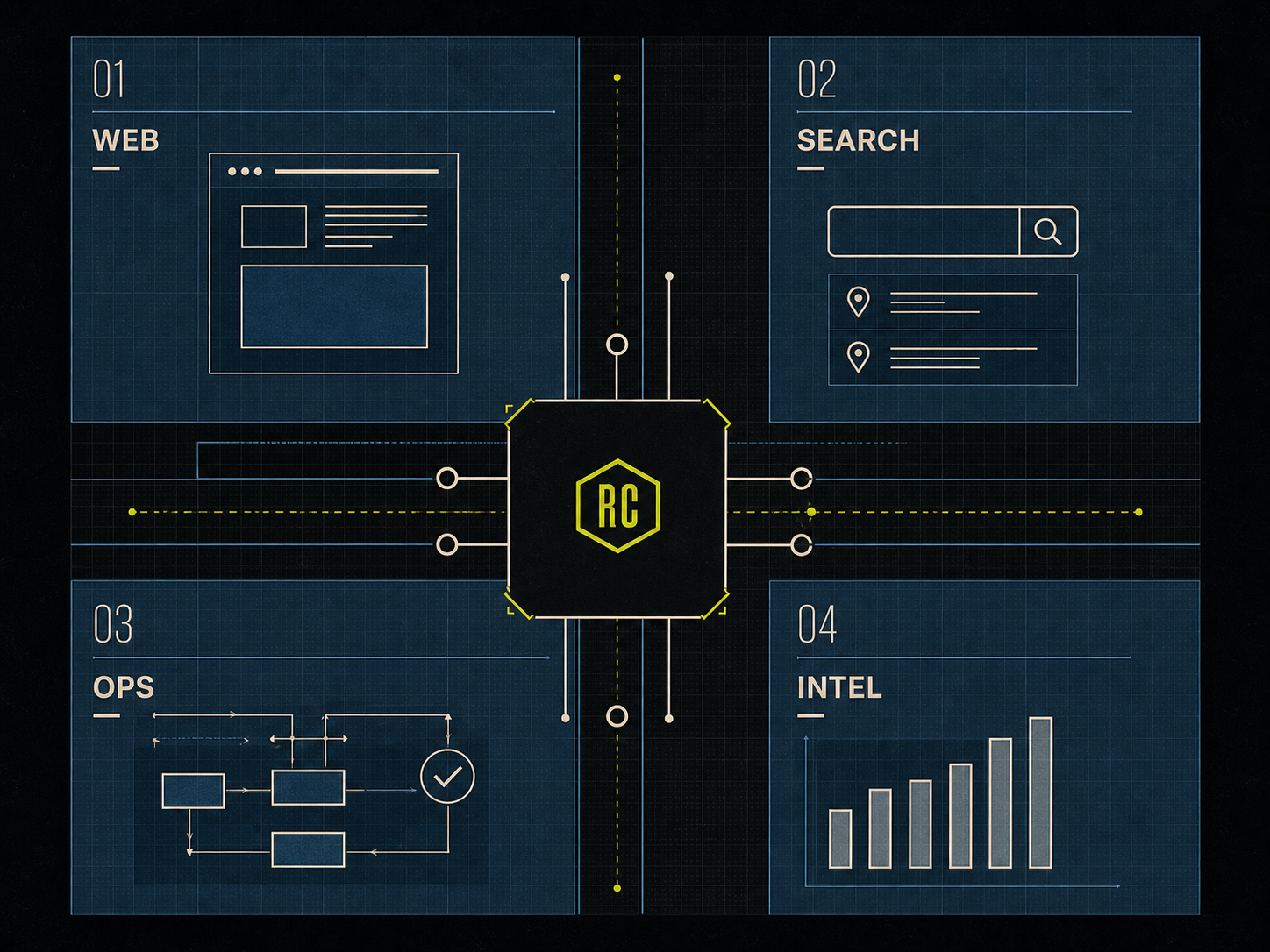 RC Digital command core connecting web, search, operations, and intelligence systems
